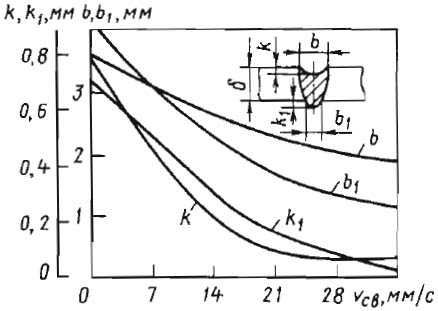 лазерная сварка алюминия, лазерная сварка алюминиевых сплавов