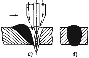 сварка неплавящимся электродом