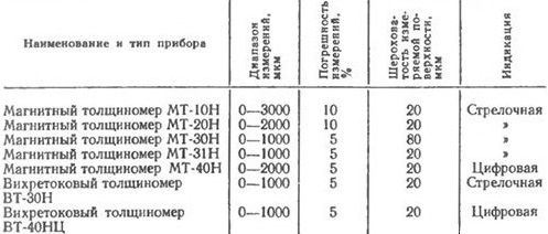 rонтроль качества напыленных покрытий