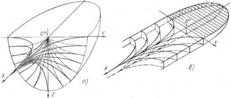 кристаллизация сварочной ванны
