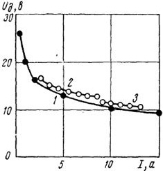 статические характеристики маломощной дуги в аргоне с вольфрамовым катодом