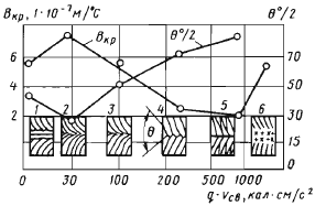 сварка аустенитных сталей