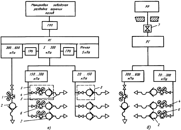 Централизованное снабжения сварочных (рабочих) постов сжиженным газом Централизованное снабжения рабочих (сварочных) постов сжиженным газом