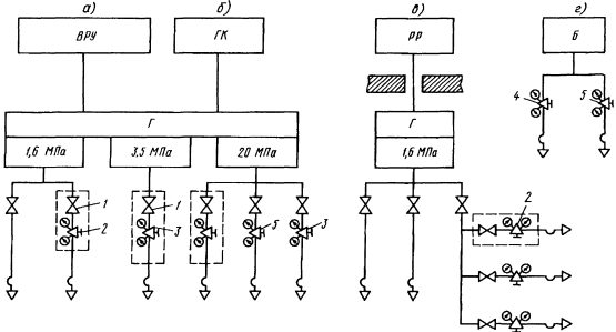 Централизованное питание кислородом сварочных постов